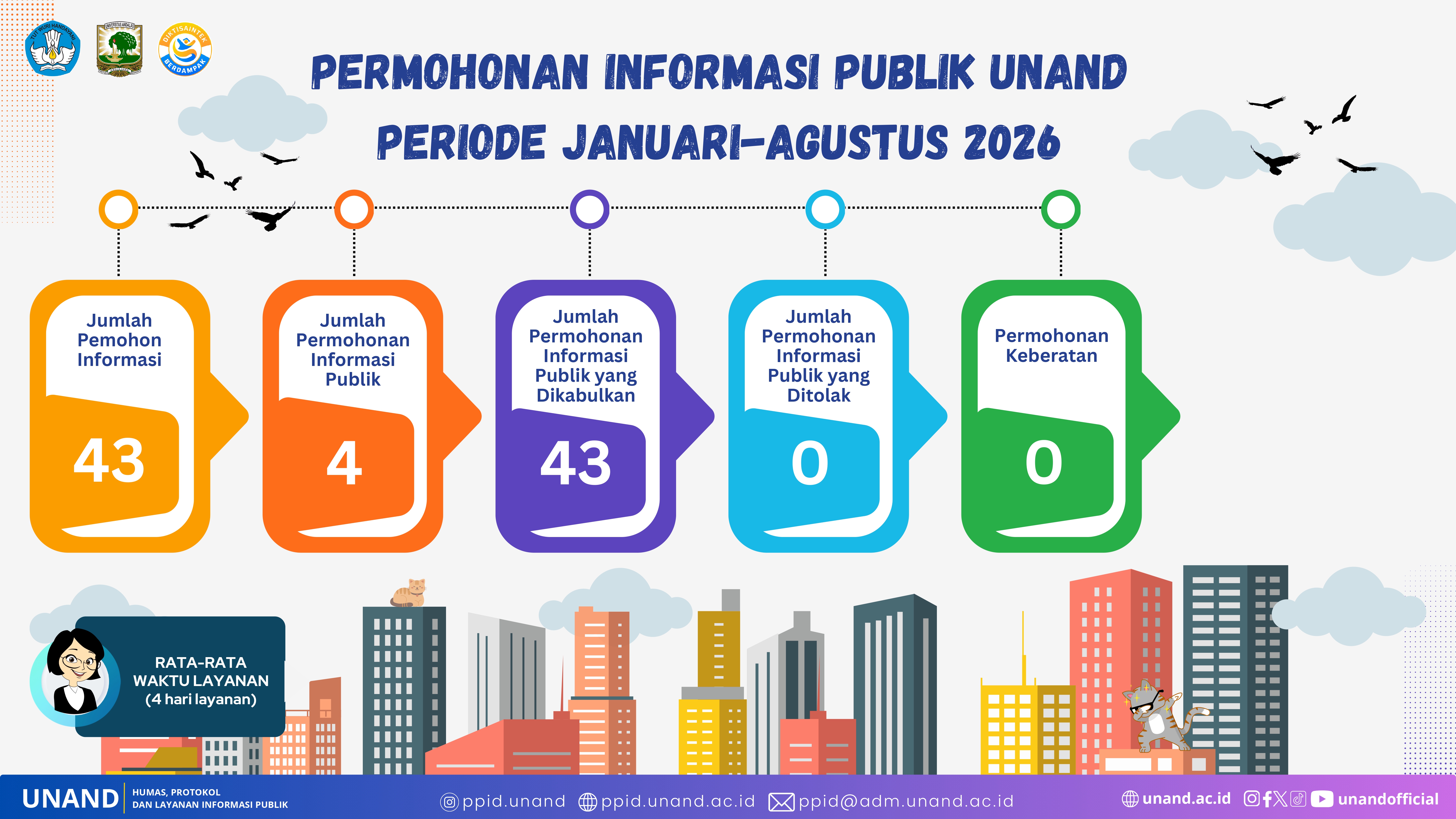 Ringkasan Laporan Akses Informasi Publik 2026